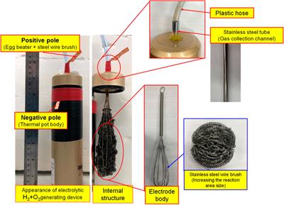 Research on nano H2/O2 bubble generating mechanism and characteristics